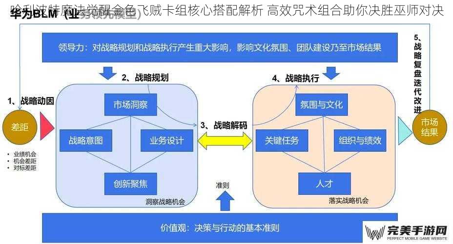 核心机制与战略定位