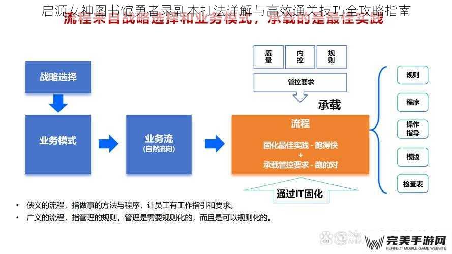 启源女神图书馆勇者录副本打法详解与高效通关技巧全攻略指南