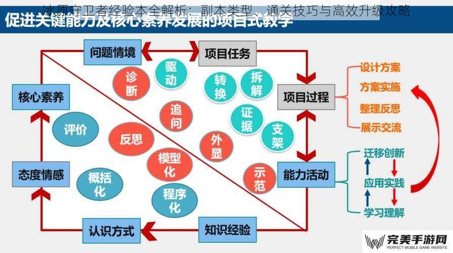 冰原守卫者经验本全解析：副本类型、通关技巧与高效升级攻略