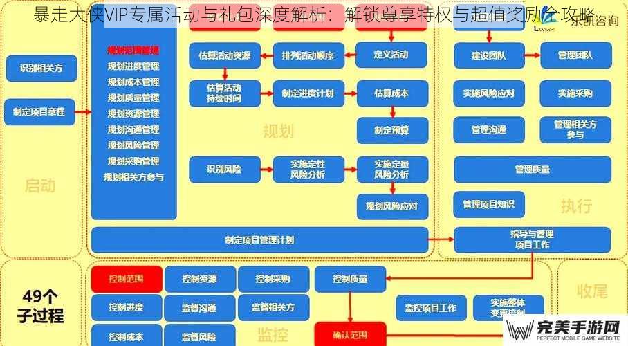 暴走大侠VIP专属活动与礼包深度解析：解锁尊享特权与超值奖励全攻略