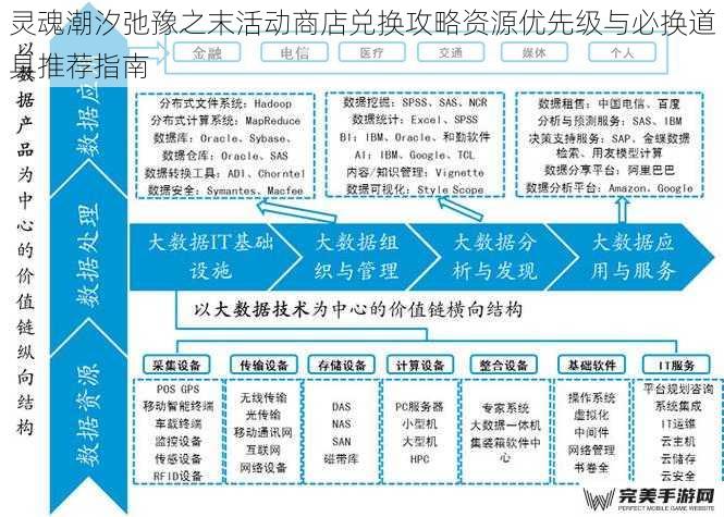 灵魂潮汐弛豫之末活动商店兑换攻略资源优先级与必换道具推荐指南