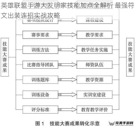 技能机制与加点策略