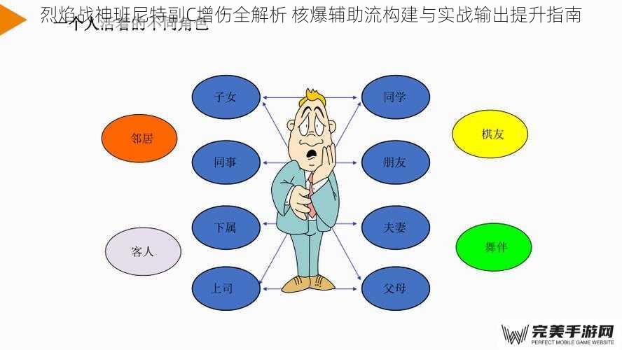 角色定位与增伤机制深度剖析