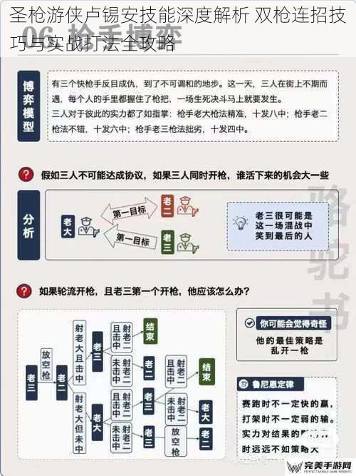 圣枪游侠卢锡安技能深度解析 双枪连招技巧与实战打法全攻略