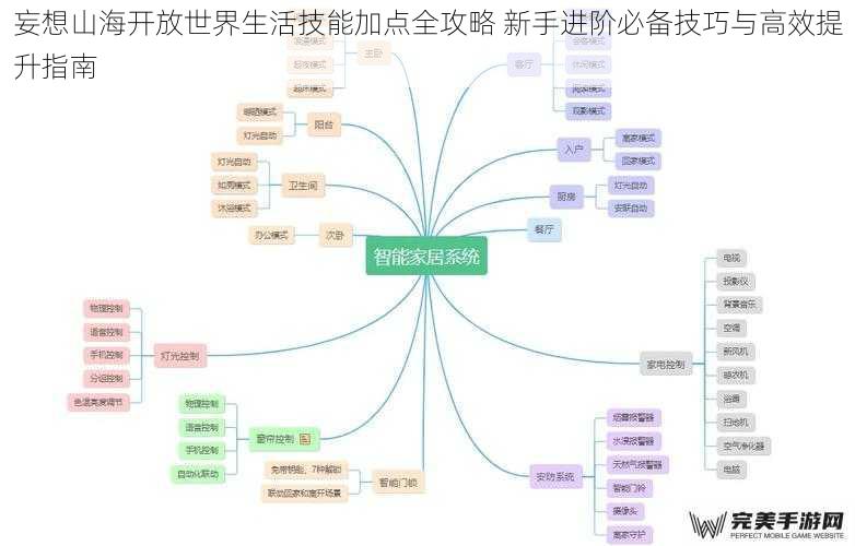 生活技能系统深度解析