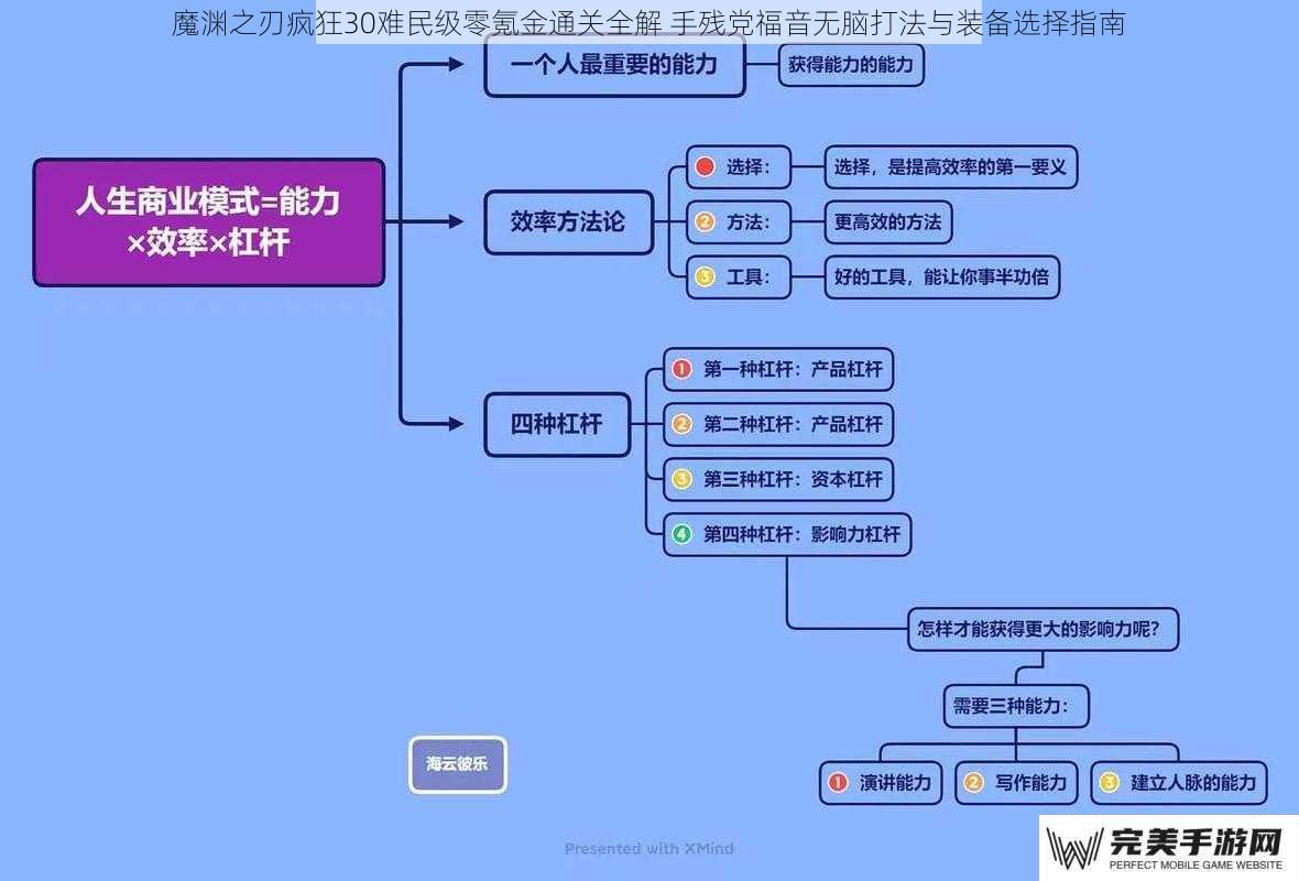 魔渊之刃疯狂30难民级零氪金通关全解 手残党福音无脑打法与装备选择指南