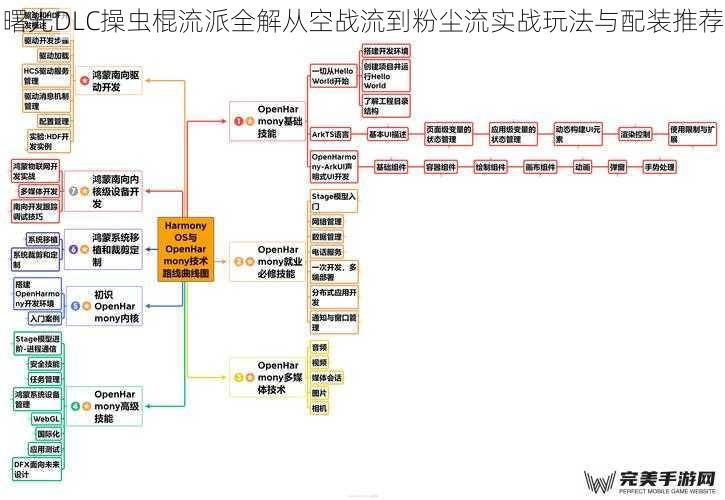 曙光DLC操虫棍流派全解从空战流到粉尘流实战玩法与配装推荐