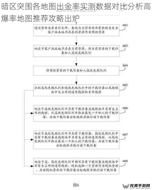 暗区突围各地图出金率实测数据对比分析高爆率地图推荐攻略出炉