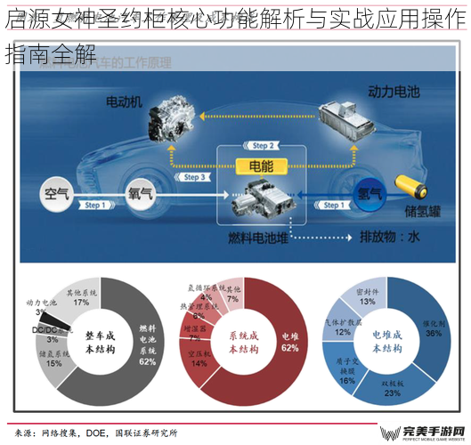 圣约柜系统架构与核心功能解析