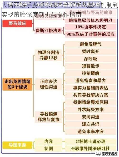 大话西游手游睡杀战术全解析从基础机制到实战策略深度剖析与操作指南