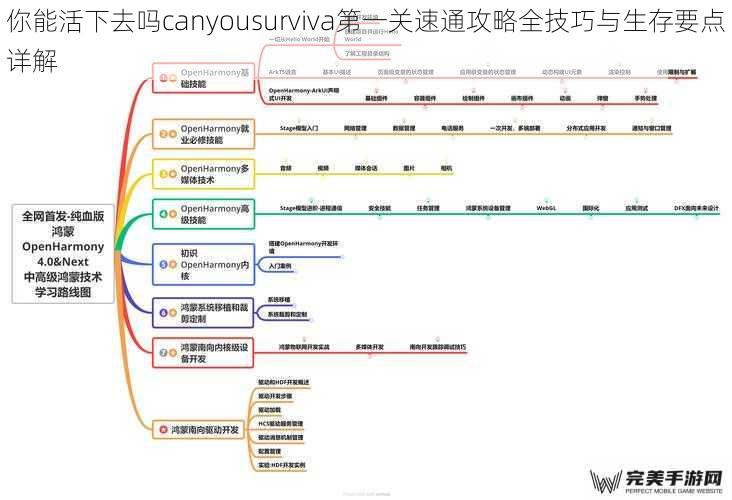 你能活下去吗canyousurviva第一关速通攻略全技巧与生存要点详解