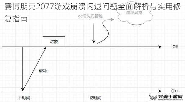 赛博朋克2077游戏崩溃闪退问题全面解析与实用修复指南