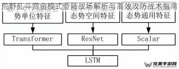 荒野乱斗赏金模式登陆战场解析与高效攻防战术指南