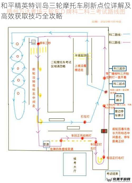 三轮摩托车核心刷新区域详解