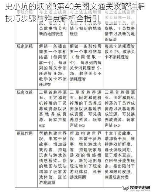 史小坑的烦恼3第40关图文通关攻略详解 技巧步骤与难点解析全指引