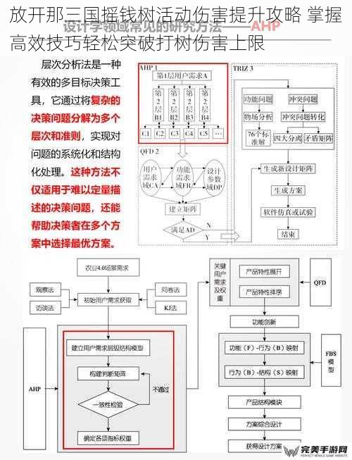 放开那三国摇钱树活动伤害提升攻略 掌握高效技巧轻松突破打树伤害上限