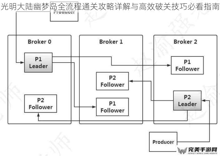 光明大陆幽梦岛全流程通关攻略详解与高效破关技巧必看指南