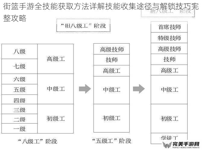 街篮手游全技能获取方法详解技能收集途径与解锁技巧完整攻略