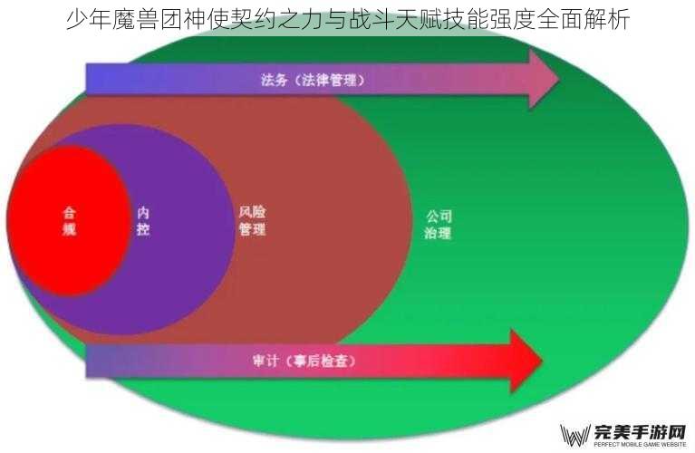 少年魔兽团神使契约之力与战斗天赋技能强度全面解析