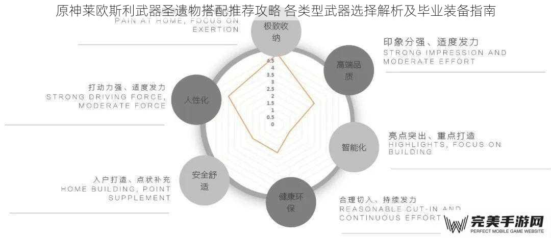 原神莱欧斯利武器圣遗物搭配推荐攻略 各类型武器选择解析及毕业装备指南