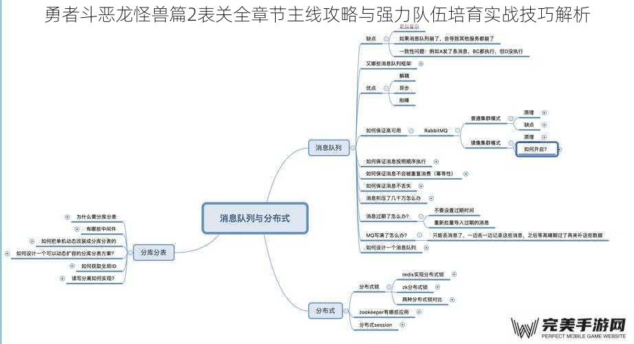 勇者斗恶龙怪兽篇2表关全章节主线攻略与强力队伍培育实战技巧解析