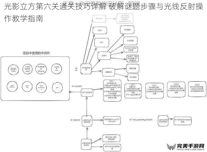 光影立方第六关通关技巧详解 破解谜题步骤与光线反射操作教学指南