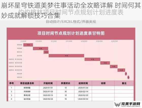 崩坏星穹铁道美梦往事活动全攻略详解 时间何其妙成就解锁技巧合集