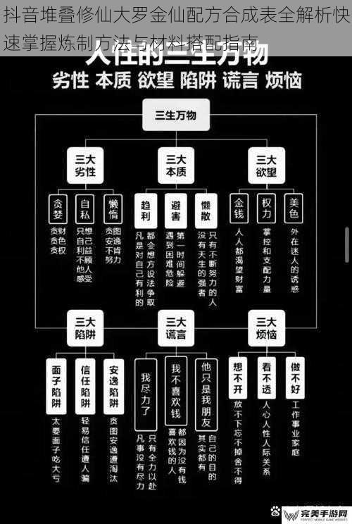 抖音堆叠修仙大罗金仙配方合成表全解析快速掌握炼制方法与材料搭配指南