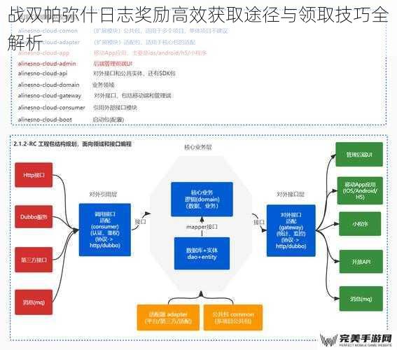 战双帕弥什日志奖励高效获取途径与领取技巧全解析