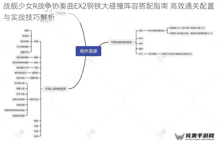 战舰少女R战争协奏曲EX2钢铁大碰撞阵容搭配指南 高效通关配置与实战技巧解析