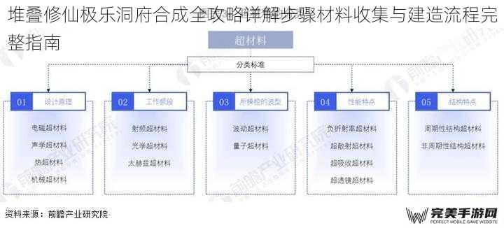 堆叠修仙极乐洞府合成全攻略详解步骤材料收集与建造流程完整指南