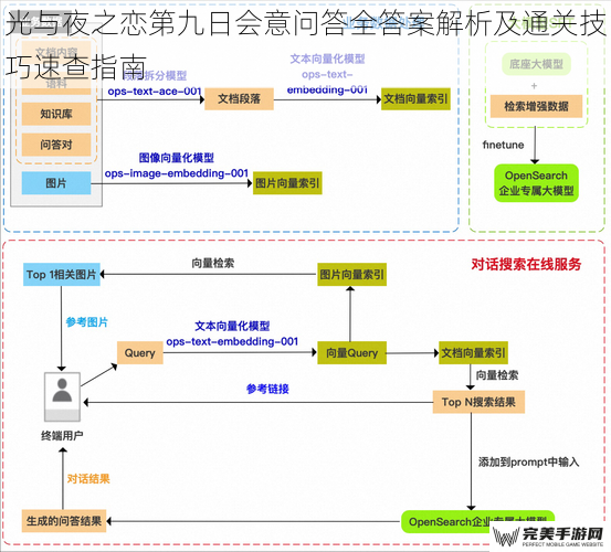 光与夜之恋第九日会意问答全答案解析及通关技巧速查指南