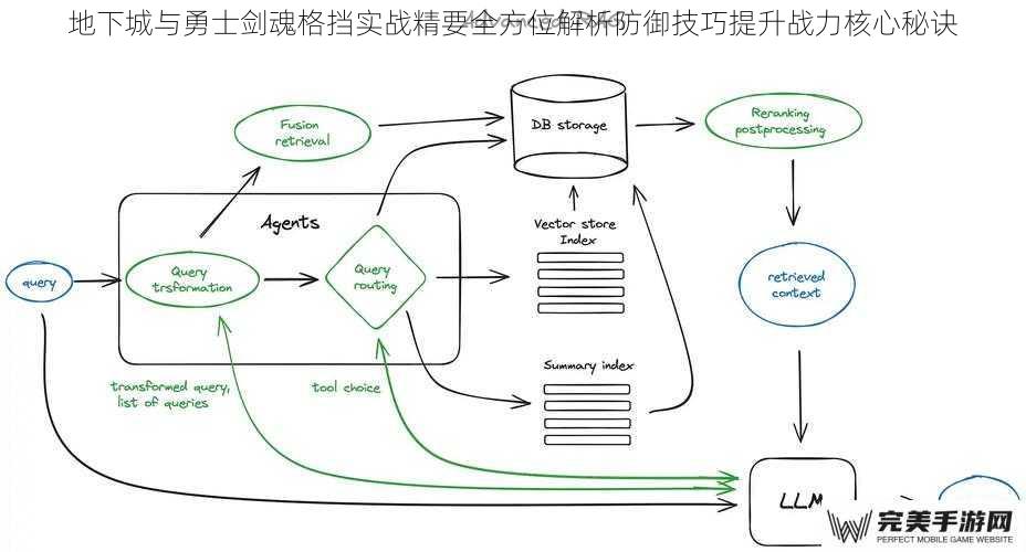 地下城与勇士剑魂格挡实战精要全方位解析防御技巧提升战力核心秘诀