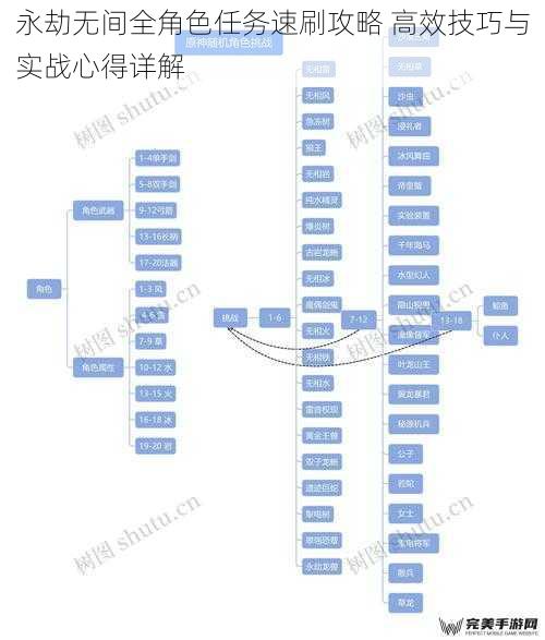 永劫无间全角色任务速刷攻略 高效技巧与实战心得详解