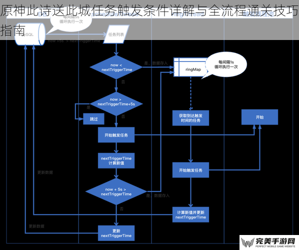 原神此诗送此城任务触发条件详解与全流程通关技巧指南