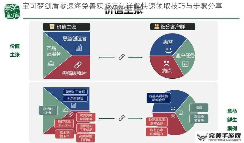 宝可梦剑盾零速海兔兽获取方法详解快速领取技巧与步骤分享